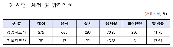 합